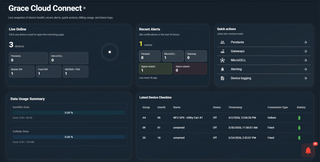 Grace Cloud Connect dashboard showing real-time MicroCELL alerts and worker location