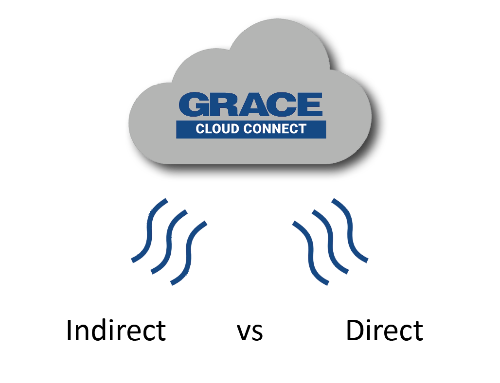 The Grace Cloud Connect portal diagram showing lone workers connected to the cloud portal