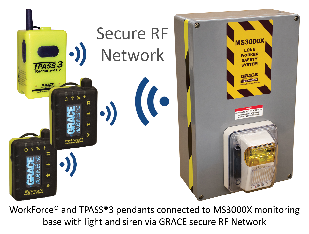 Grace Industries MS3000X lone worker safety monitoring base station